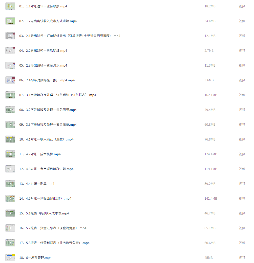 电商财务淘系对账必学 电商财务淘系对账必学