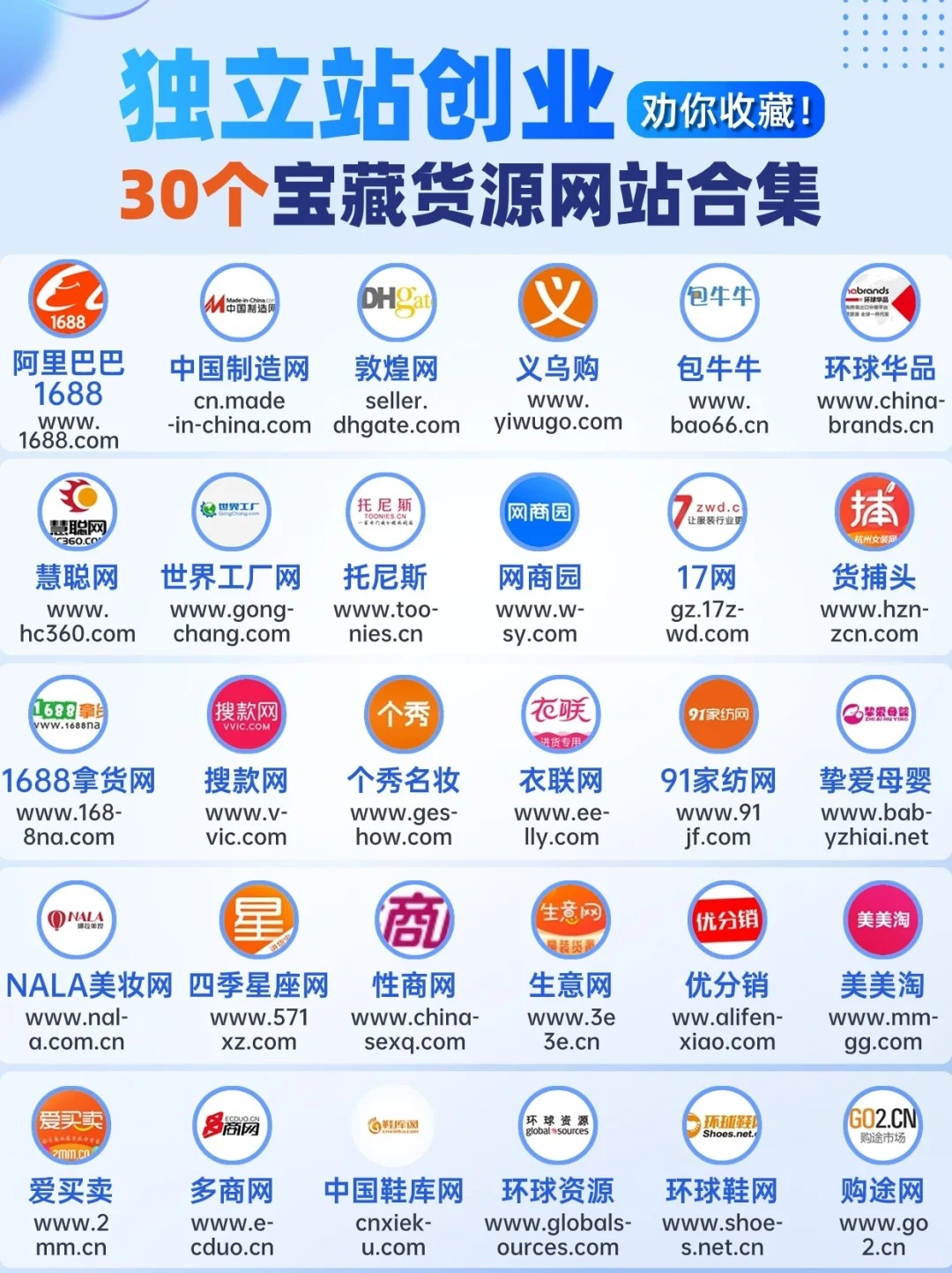 跨境电商独立站找货源？30个货源网址码住！