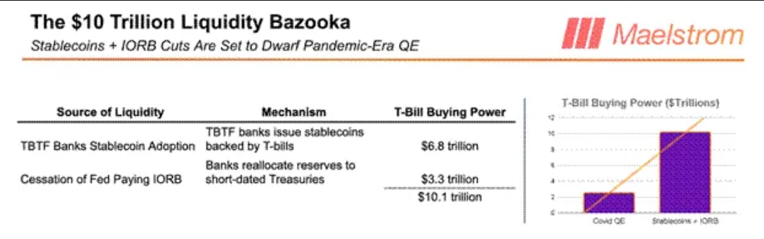 推荐阅读:稳定币背后的利益交换 推荐阅读:稳定币背后的利益交换