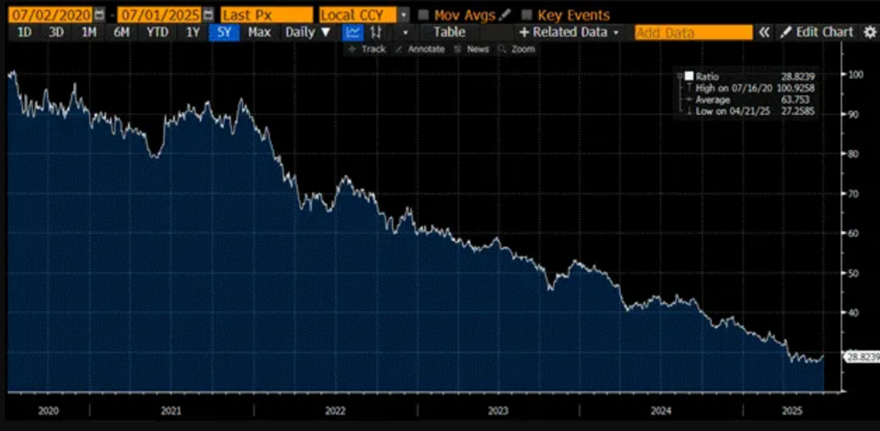 推荐阅读:稳定币背后的利益交换 推荐阅读:稳定币背后的利益交换