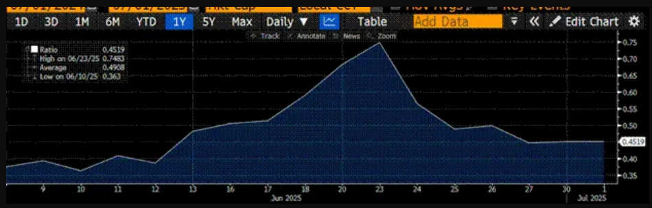 推荐阅读:稳定币背后的利益交换 推荐阅读:稳定币背后的利益交换