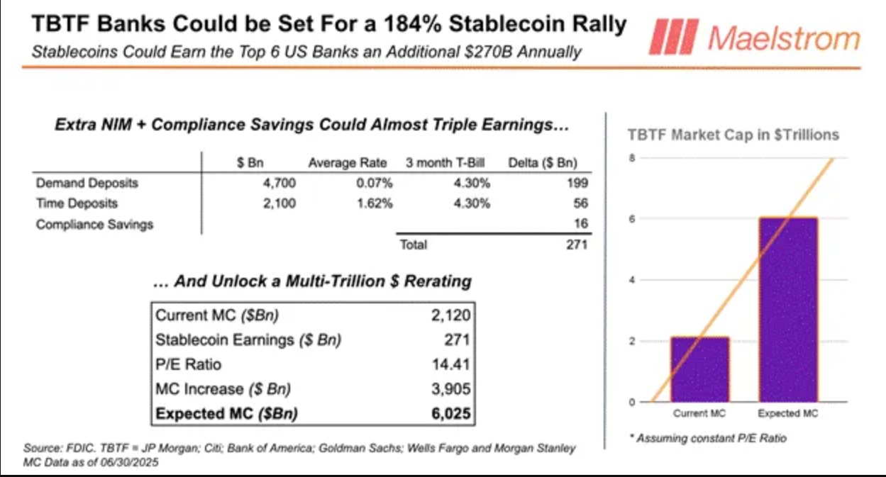 推荐阅读:稳定币背后的利益交换 推荐阅读:稳定币背后的利益交换