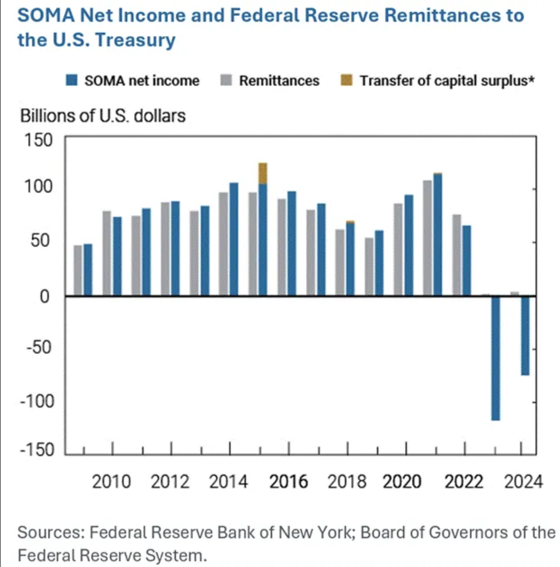 推荐阅读:稳定币背后的利益交换 推荐阅读:稳定币背后的利益交换