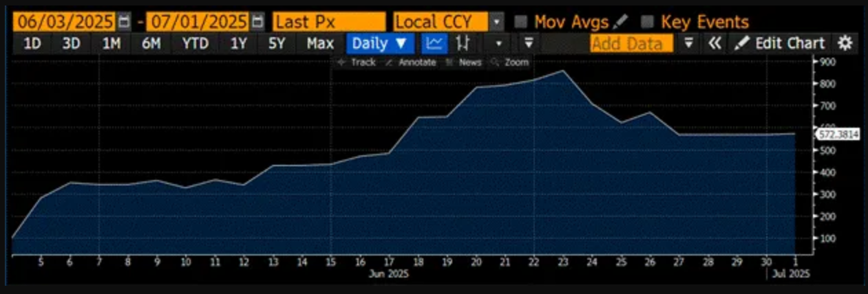 推荐阅读:稳定币背后的利益交换 推荐阅读:稳定币背后的利益交换
